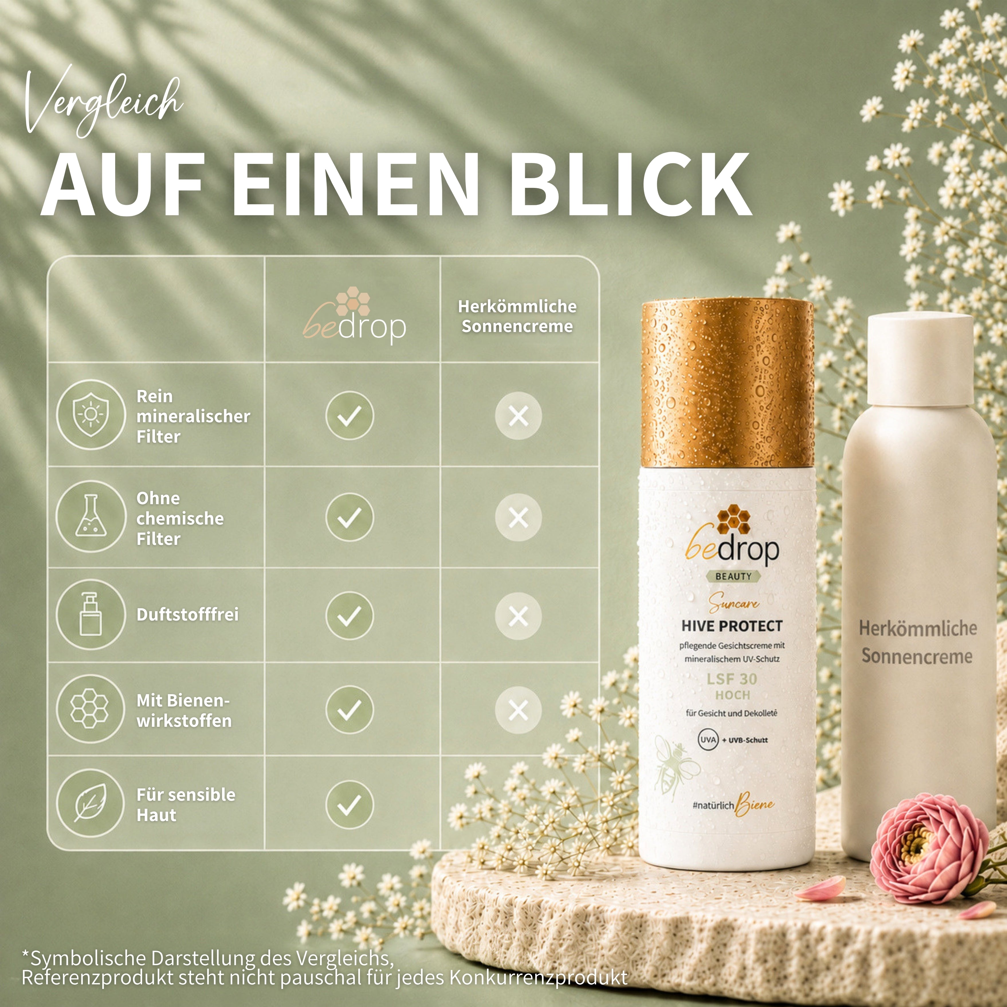 HIVE PROTECT LSF 30 - Sonnencreme für Gesicht & Dekolleté mit mineralischem UVA & UVB-Schutz - 50ml