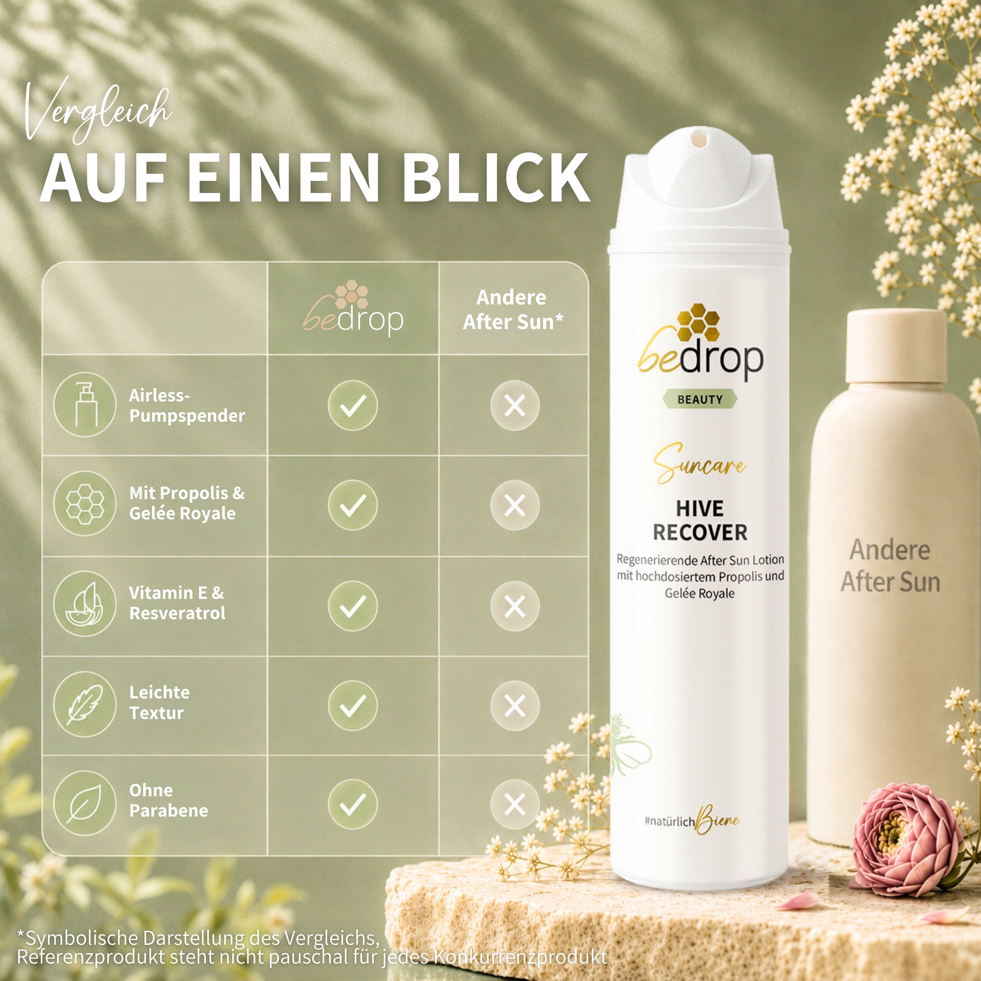 Vorteilsset: 6x HIVE RECOVER - regenerierende After Sun Lotion mit hochdosiertem Gelée Royale & Propolis - 200ml